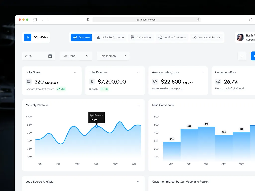 GokaDrive — Car Sales Dashboard